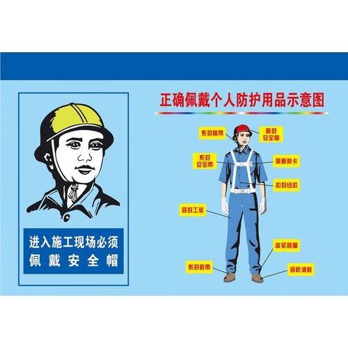 安全生产，从正确佩戴开始——劳保防护用品穿戴示意图详解