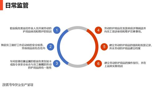 现场劳动防护用品的使用与管理 聚焦日用品销售行业